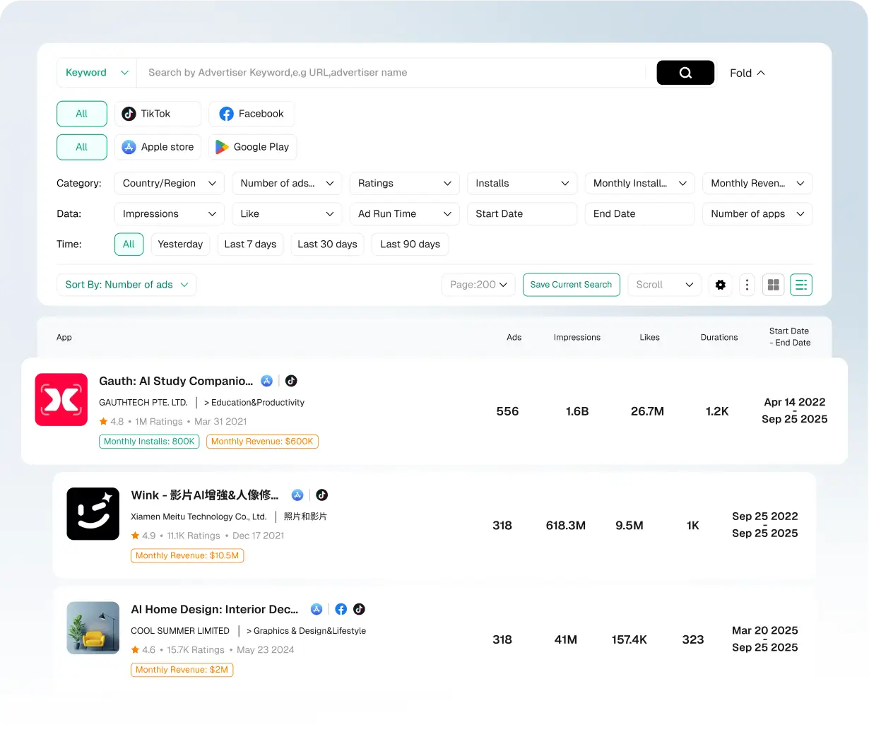 Просмотр эффективности рекламы AI проектов