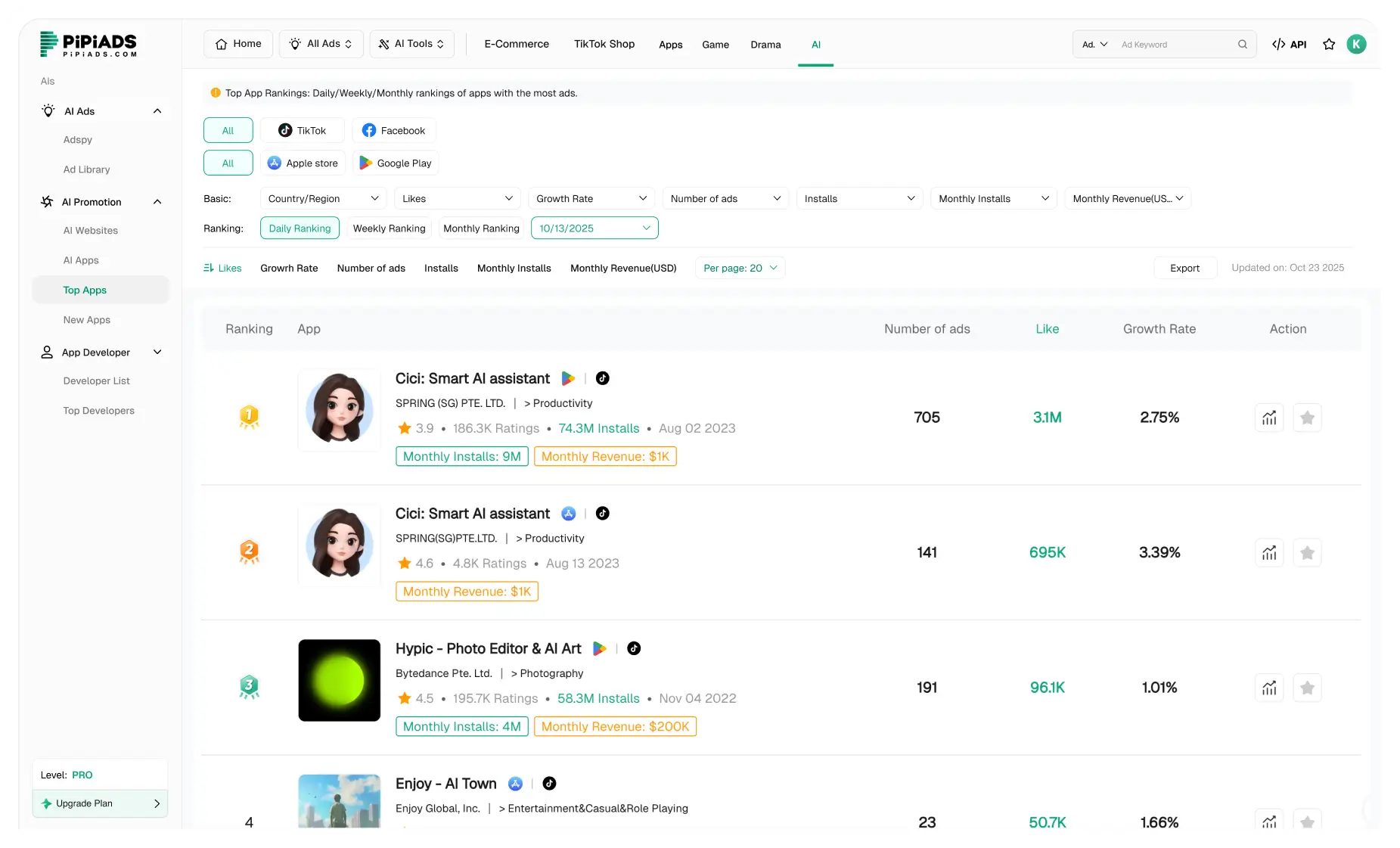 Топ AI SaaS