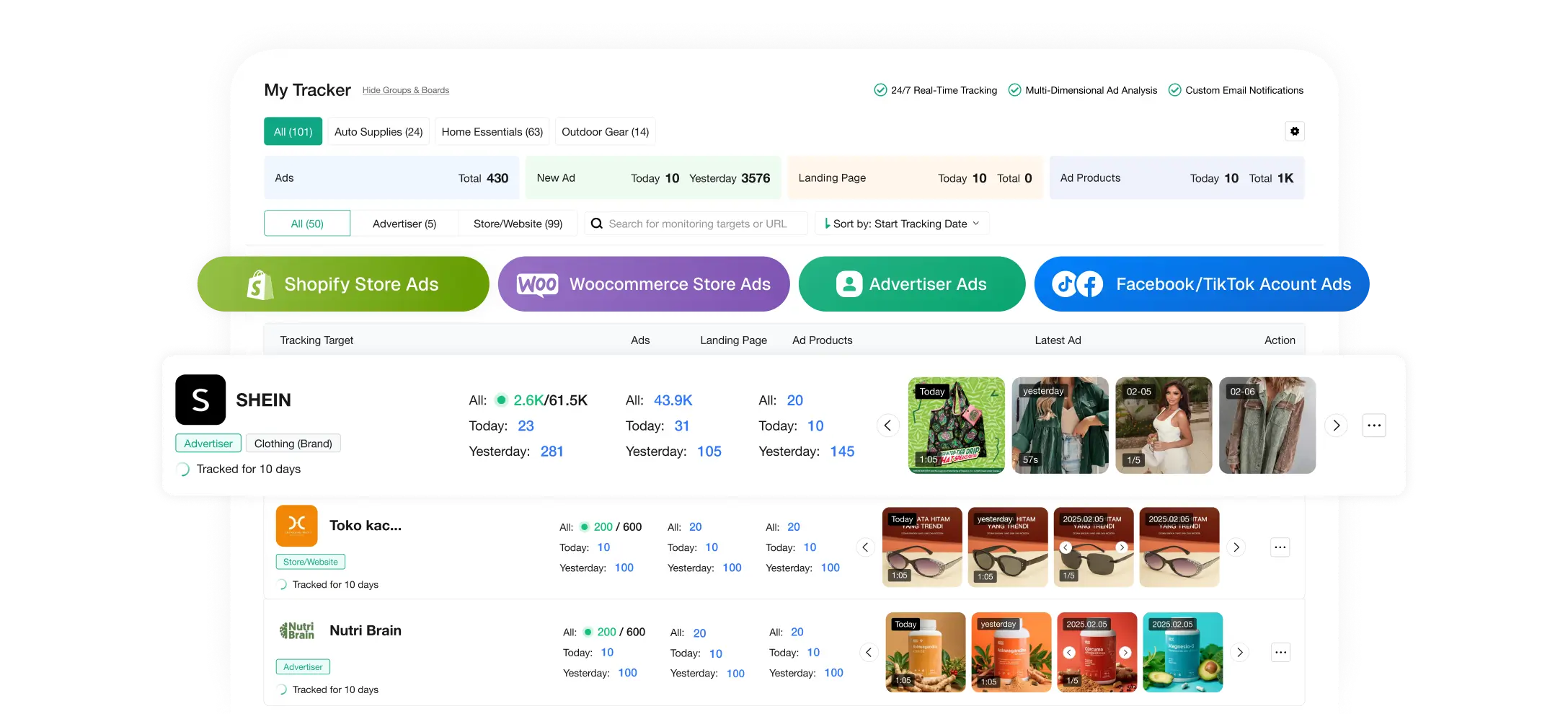 ตรวจสอบ URL ของร้าน e-commerce และ DTC พร้อมบัญชีโฆษณาแบบเรียลไทม์