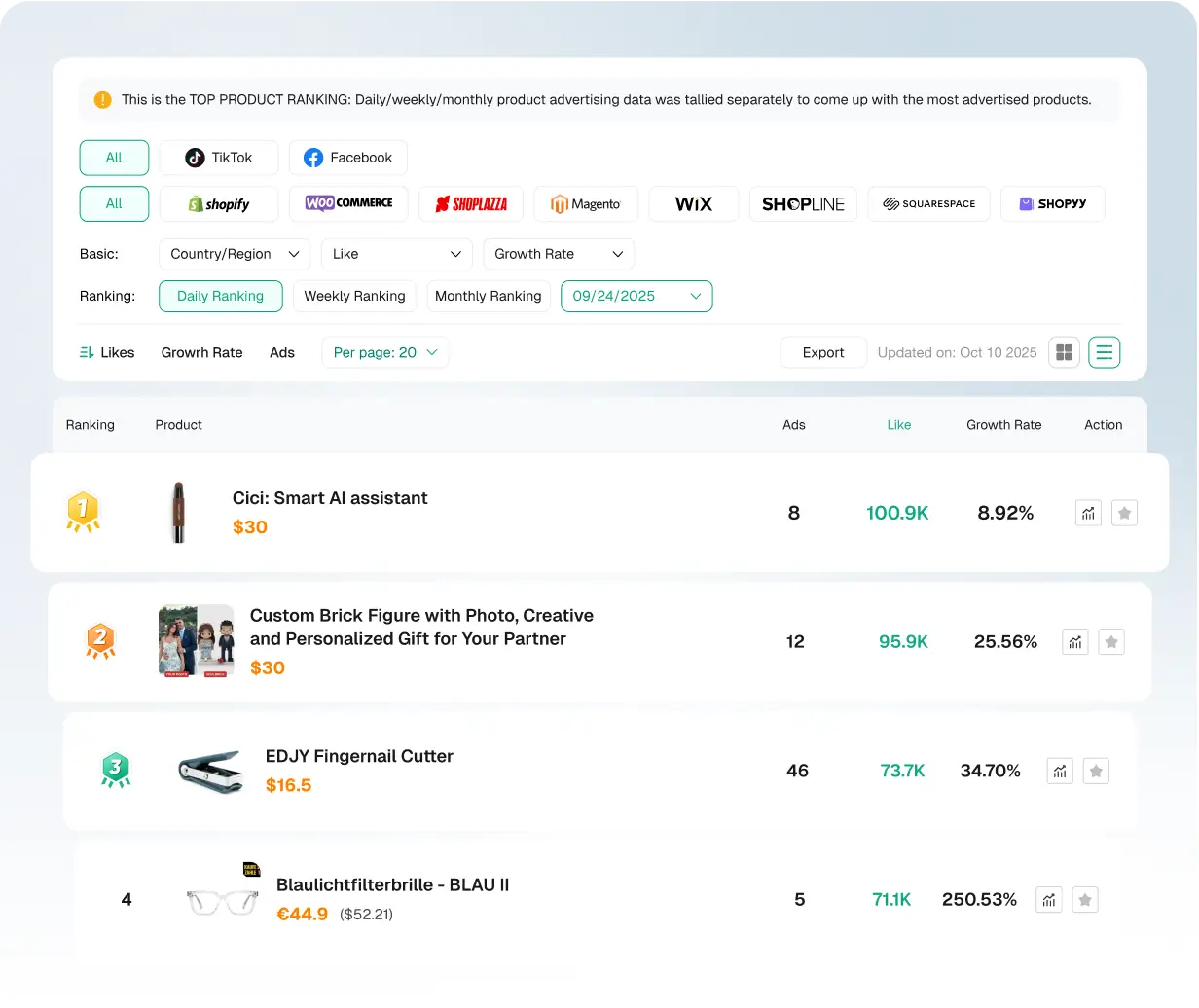 สินค้าขายดี สินค้าใหม่ และเทรนด์ยอดนิยม