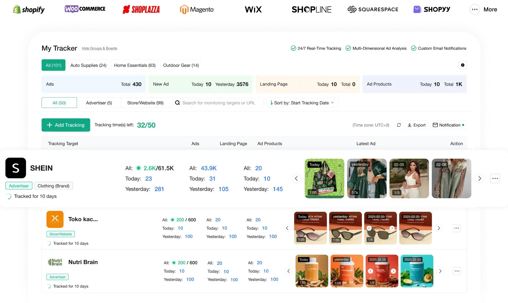 Echtzeit-Überwachung von TikTok Shop Stores: Verkäufe, Werbung und Neue Produkte