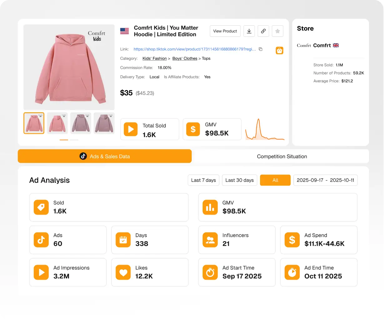 Bewerten Sie das Wettbewerbsniveau von TikTok Shop-Kategorien oder Produkten