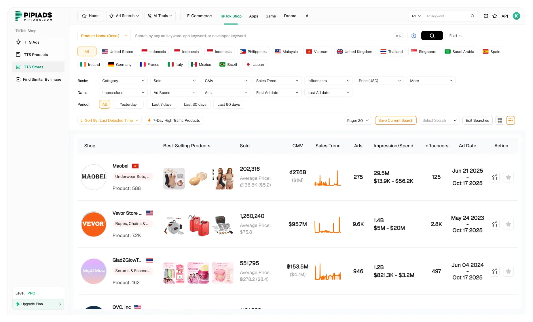 TikTok Shop Geschäfte